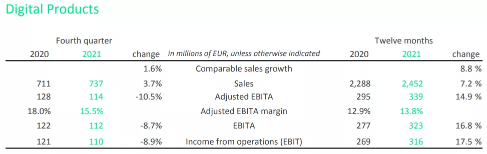 “疫”势前行 全球照明两巨头2021年营利双增