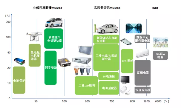 2022年首家！这家LED照企迎来上市“开门红”
