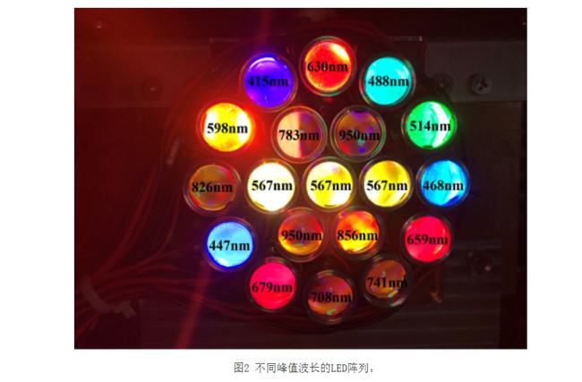 中科院在“LED 发光二极管太阳模拟技术”领域取得进展 