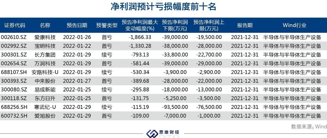 2021年超半数半导体公司预增 相关产业链财富密码透视