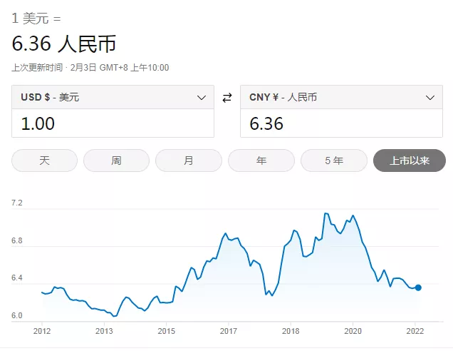 中国照明行业2021年出口综述及2022年展望