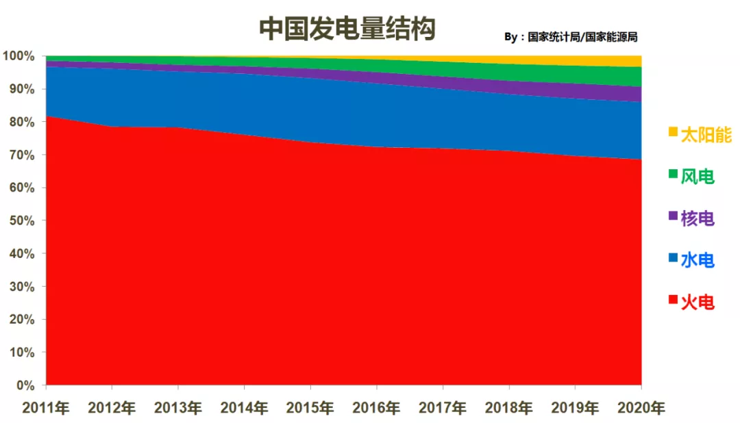中国照明行业2021年出口综述及2022年展望