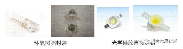 大功率LED封装产业化的研究