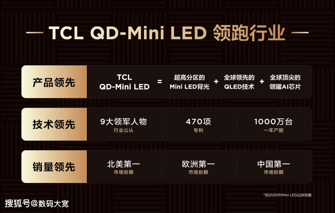 视觉狂潮席卷整个科技圈！Mini LED为何成为大厂首选？
