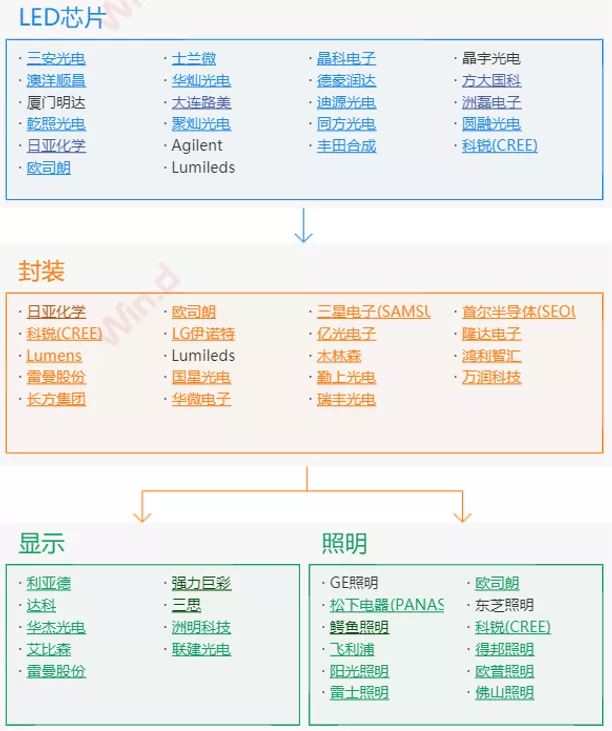 2022年节能照明行业研究报告