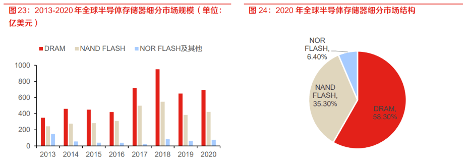 刻蚀设备地位突出，国产替代未来可期：市场规模将突破1100亿美元