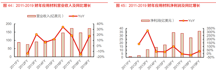 刻蚀设备地位突出，国产替代未来可期：市场规模将突破1100亿美元