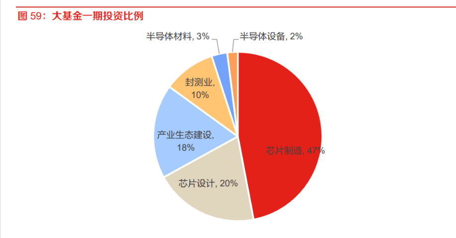 刻蚀设备地位突出，国产替代未来可期：市场规模将突破1100亿美元