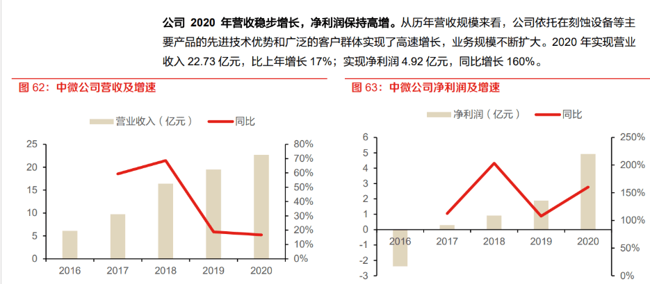 刻蚀设备地位突出，国产替代未来可期：市场规模将突破1100亿美元