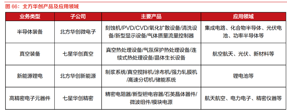 刻蚀设备地位突出，国产替代未来可期：市场规模将突破1100亿美元