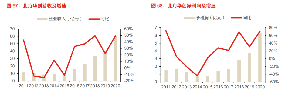 刻蚀设备地位突出，国产替代未来可期：市场规模将突破1100亿美元