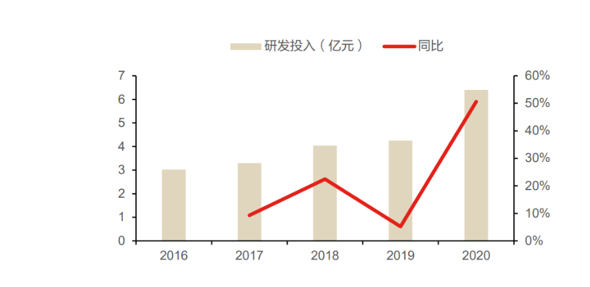 刻蚀设备地位突出，国产替代未来可期：市场规模将突破1100亿美元