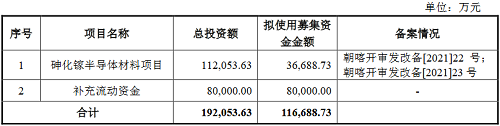 京东方、深天马、三安供应商北京通美IPO获问询，拟募资11.67亿