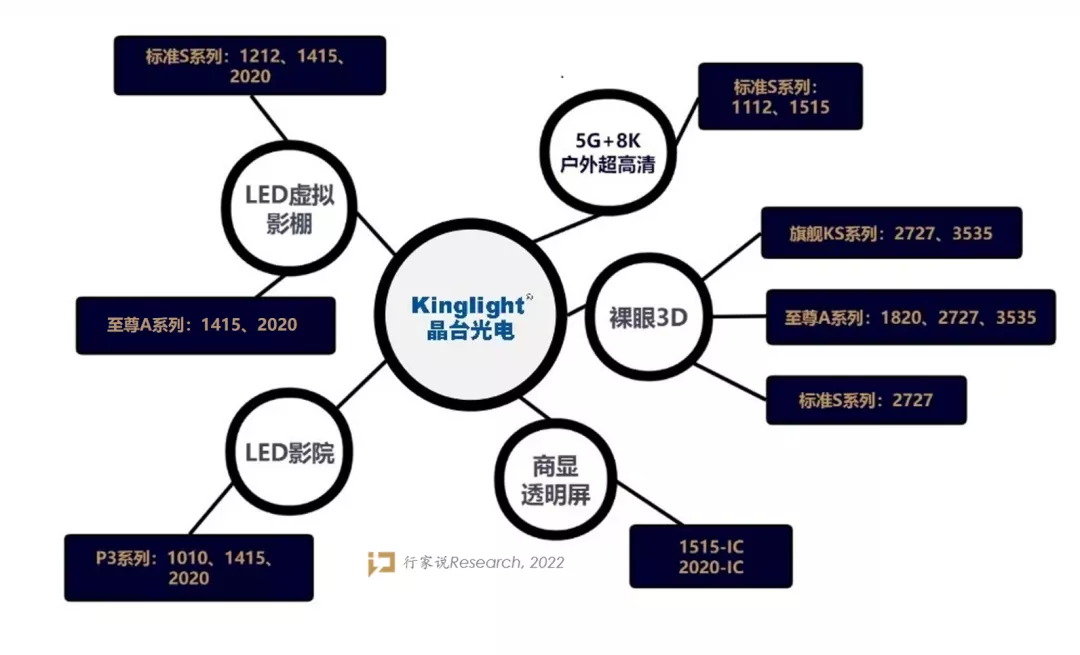 LED市场走向多样化，晶台做了什么？