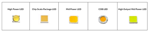 LED照明趋势与发展机遇