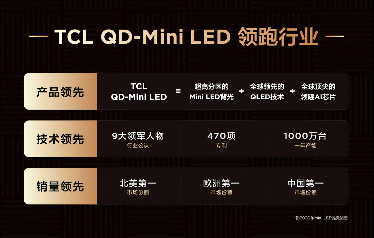 力压OLED，QD-Mini LED重新定义显示技术天花板！