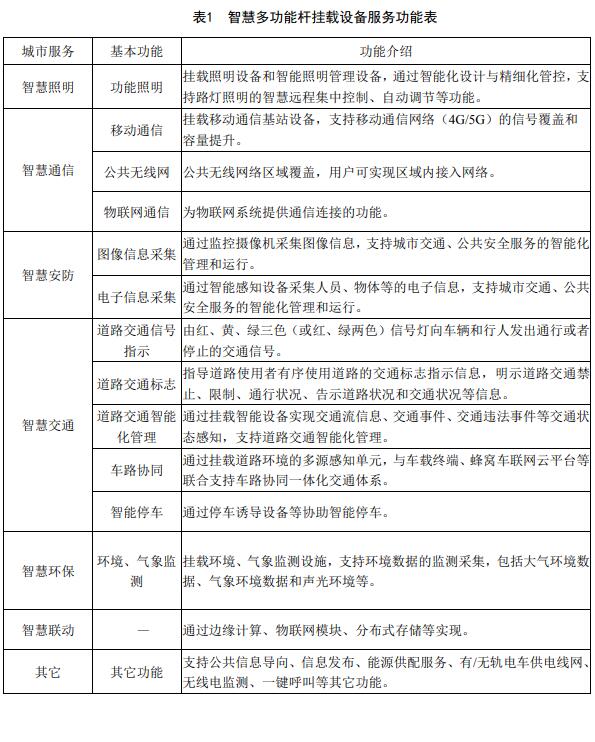 3月正式实施首个国标，智慧灯杆的万亿风口将至？