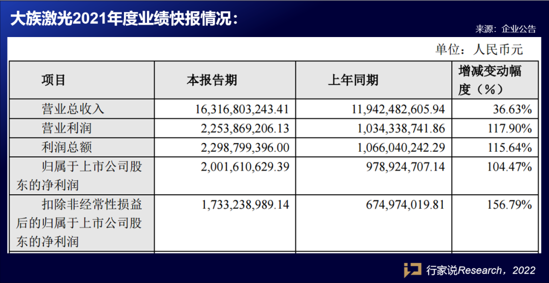 三家设备厂发布业绩快报，数据如何？