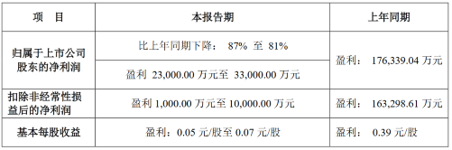 深圳国资入主兆驰股份