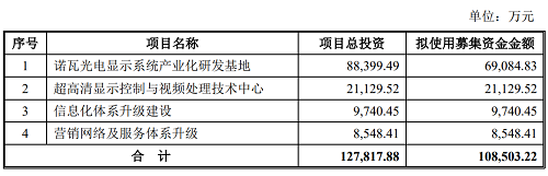 诺瓦星云IPO恢复,曾参与多项大型庆典活动 诺瓦星云IPO恢复,曾参与多项大型庆典活动