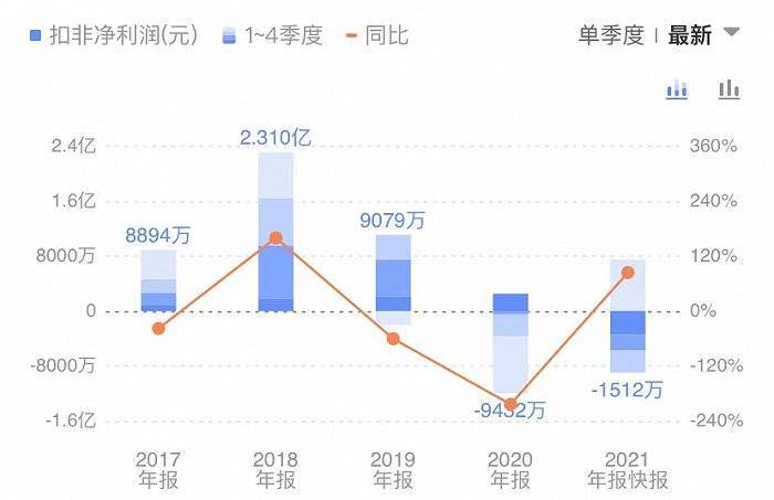 业绩向好内含隐忧,LED厂商艾比森股东减持已超千万 业绩向好内含隐忧,LED厂商艾比森股东减持已超千万