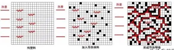 导热塑料成LED市场新宠，千亿市场规模，潜力巨大