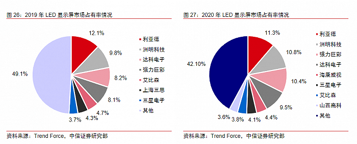 业绩向好内含隐忧,LED厂商艾比森股东减持已超千万 业绩向好内含隐忧,LED厂商艾比森股东减持已超千万