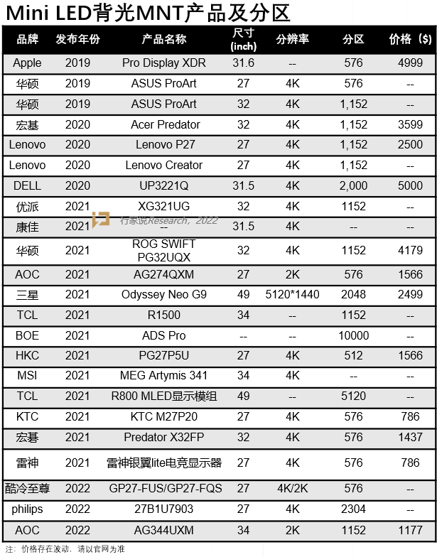 AOC又来了! Mini LED电竞市场渗透将提速