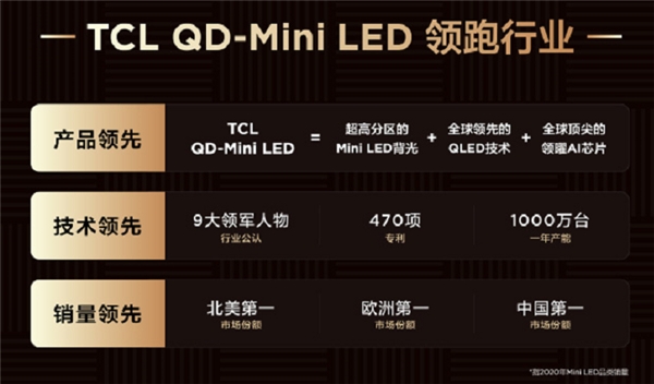 彩电大屏化推动显示升级，QD-Mini LED表现优异，成大屏电视最优解！