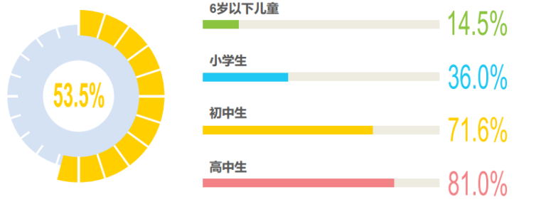 健康照明市场的驱动因素