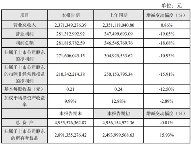 传统LED产品毛利率下滑 聚飞光电2021年增收不增利