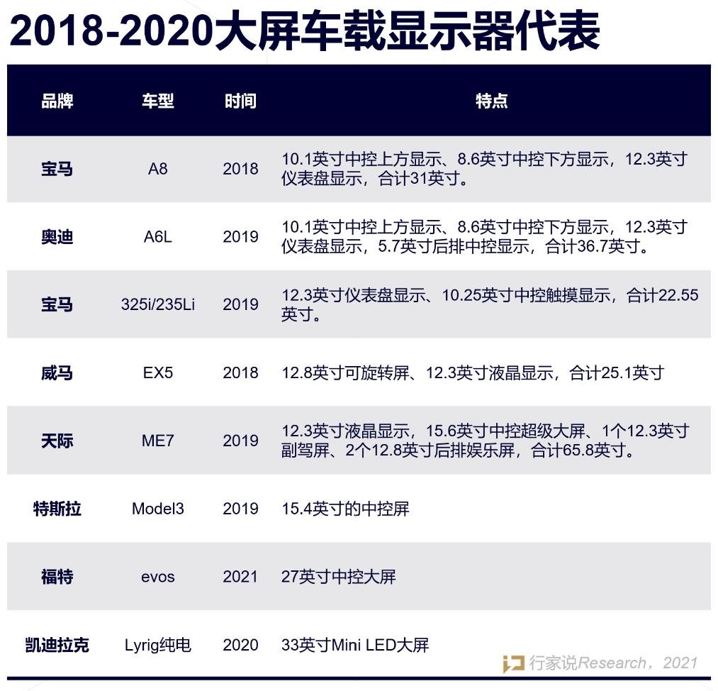 未来可期！为何Mini车载显示是蕴藏潜力的蓝海市场