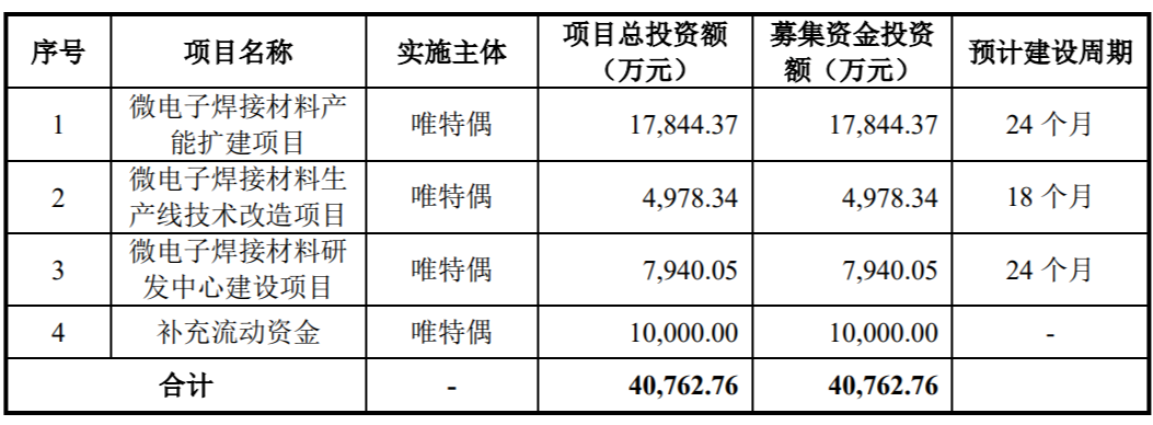 这家LED材料相关公司IPO过会
