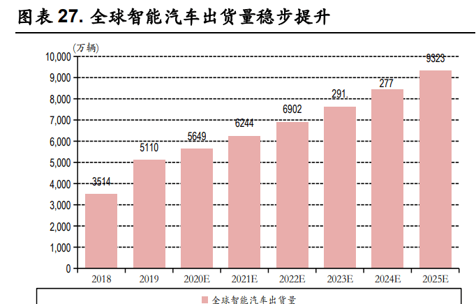 照明行业之得邦照明研究报告：通用照明龙头，发力车载业务转型 