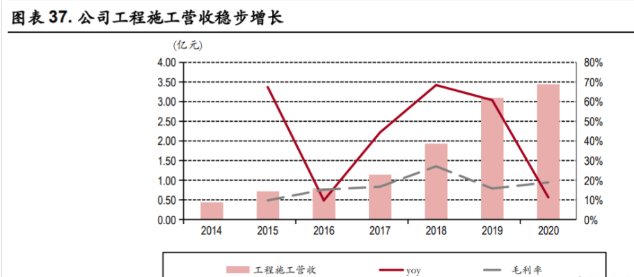 照明行业之得邦照明研究报告：通用照明龙头，发力车载业务转型 