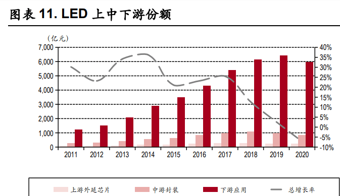 照明行业之得邦照明研究报告：通用照明龙头，发力车载业务转型 