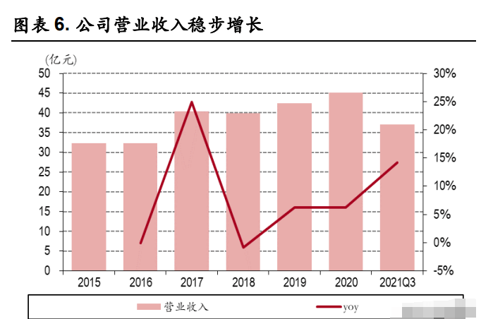 照明行业之得邦照明研究报告：通用照明龙头，发力车载业务转型 