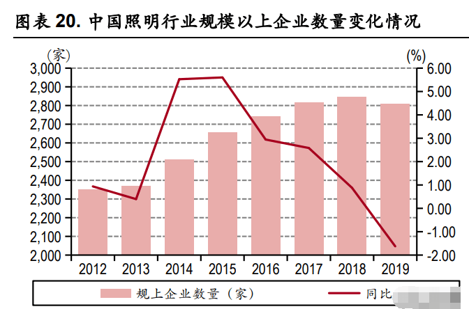 照明行业之得邦照明研究报告：通用照明龙头，发力车载业务转型 