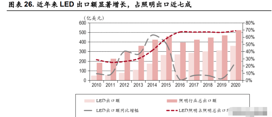 照明行业之得邦照明研究报告：通用照明龙头，发力车载业务转型 