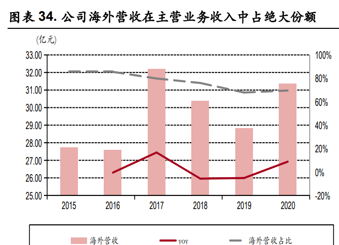 照明行业之得邦照明研究报告：通用照明龙头，发力车载业务转型 