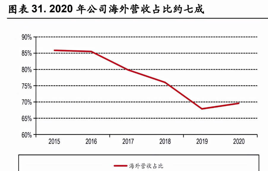 照明行业之得邦照明研究报告：通用照明龙头，发力车载业务转型 