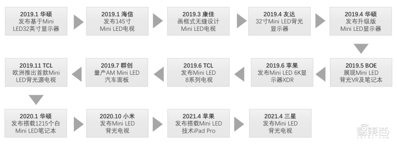 三安光电打入“果链”，Mini LED成中国屏厂“杀招”