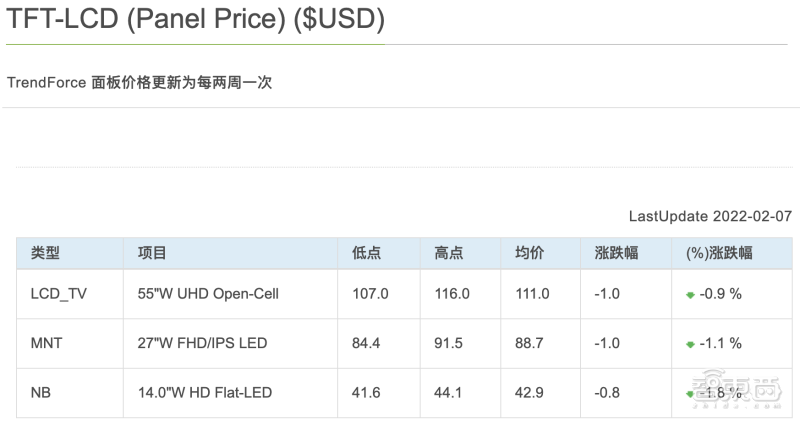 三安光电打入“果链”，Mini LED成中国屏厂“杀招”