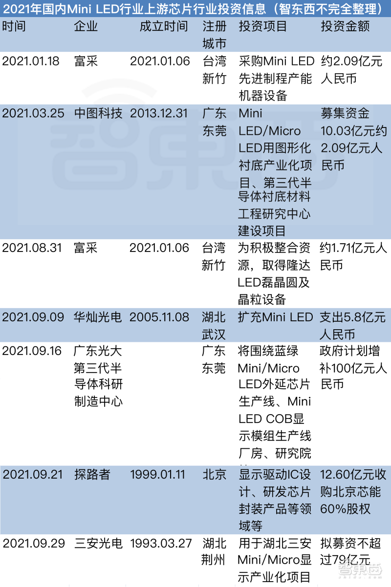 三安光电打入“果链”，Mini LED成中国屏厂“杀招”