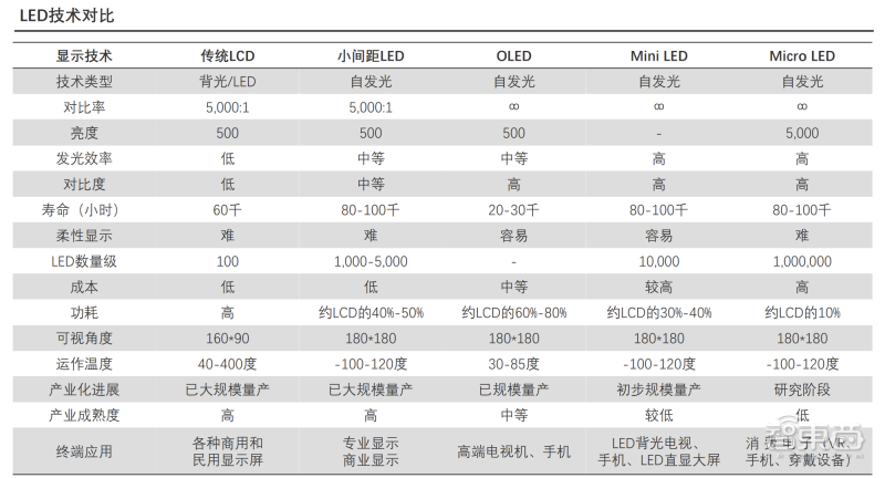 三安光电打入“果链”，Mini LED成中国屏厂“杀招”