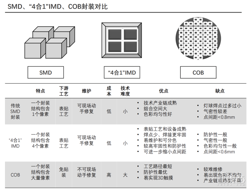 三安光电打入“果链”，Mini LED成中国屏厂“杀招”