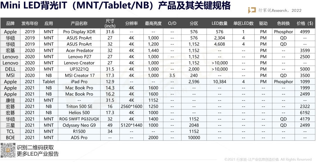 Mini LED订单金额最新披露！三安光电进展有多快？