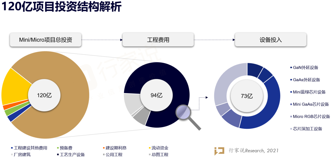 Mini LED订单金额最新披露！三安光电进展有多快？