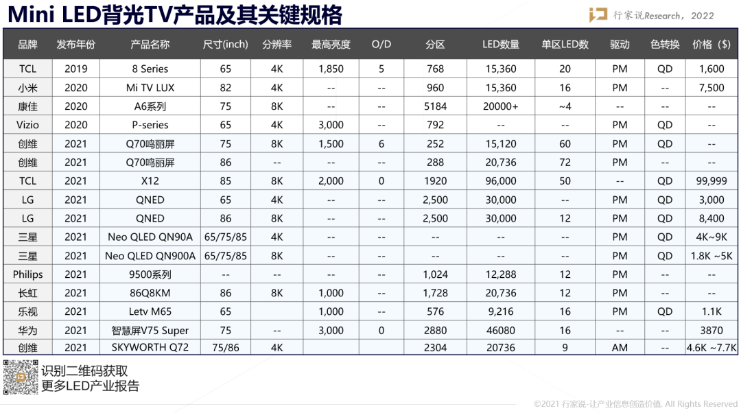 Mini LED订单金额最新披露！三安光电进展有多快？