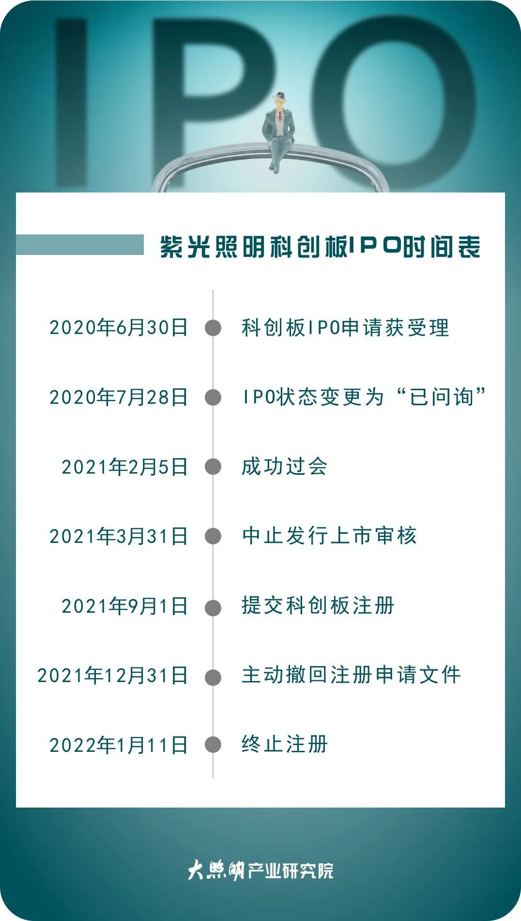 过会后却放弃上市！深圳这家照明企业，怎么想的？
